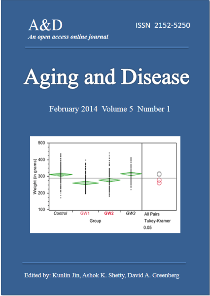 Evidence For Gender Differences In Cognition Emotion And Quality Of