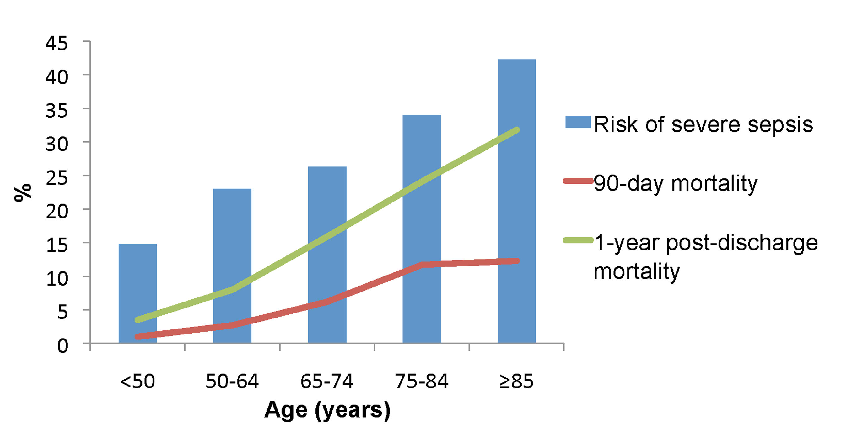 effects-of-aging-on-inflammation-and-hemostasis-through-the-continuum