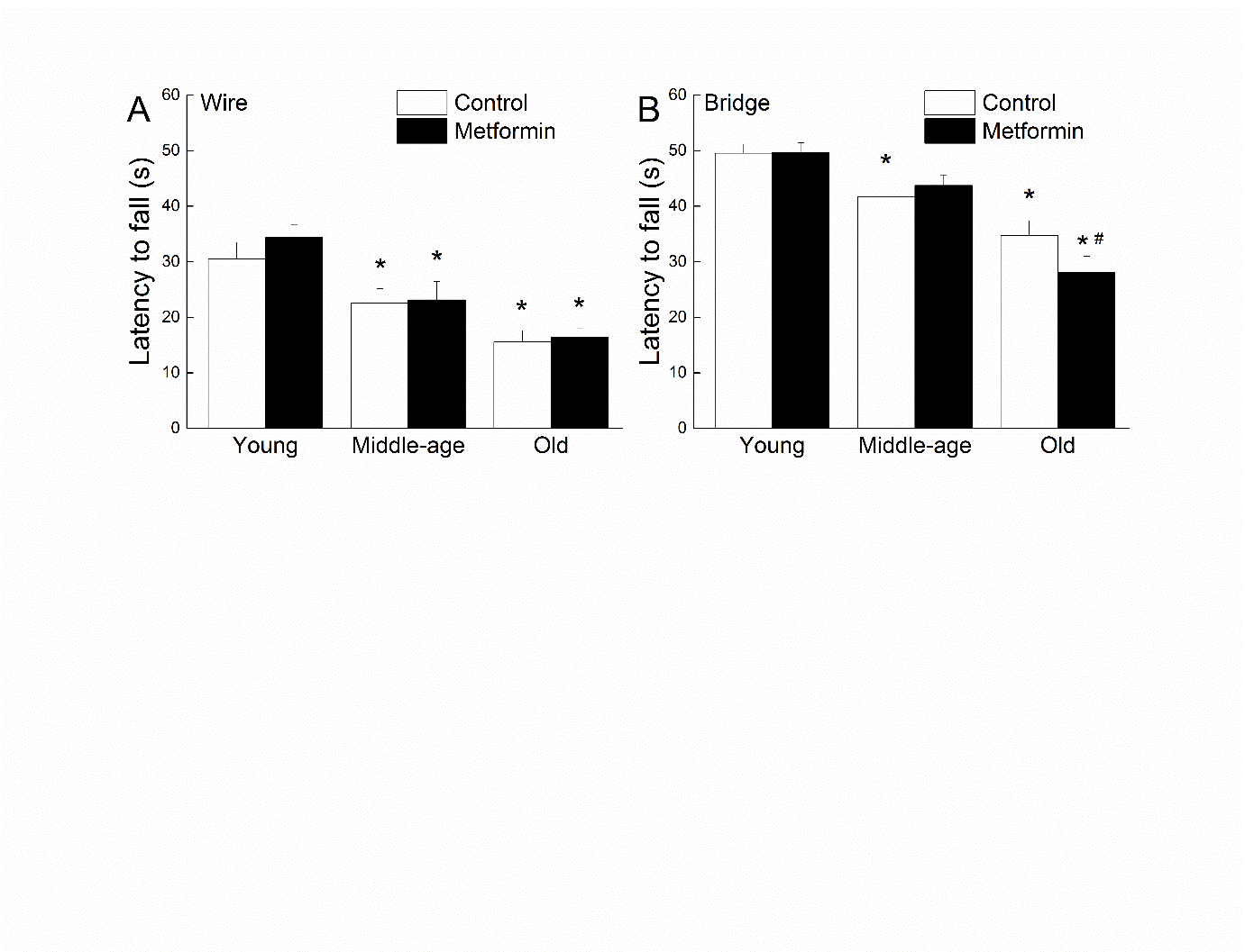 Accutane cost with humana